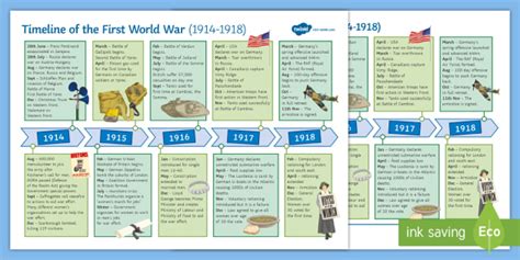 KS3 History - First World War Timeline Fact Sheet