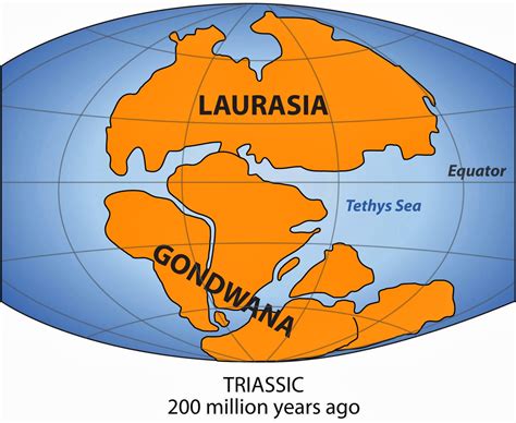 Teori Pergerakan Lempeng | Geologi, Geodesi, Meteo, Oceano