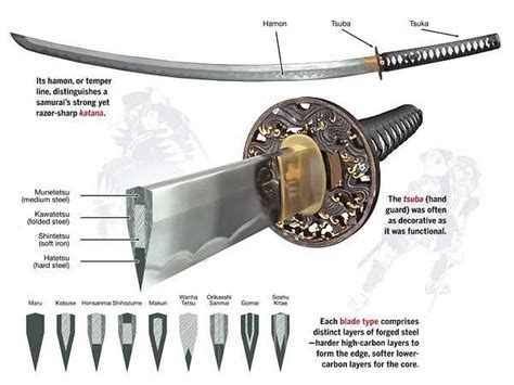 Kendocrinología: Katana hamon