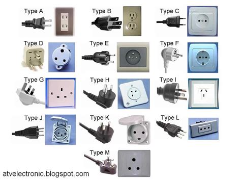 electronics: Electrical Plug & Socket Connector types