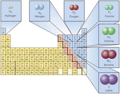 chemistry picture