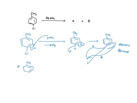 SOLVED: Two major organic products are formed in the reaction of p ...