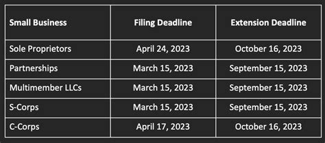 Tax Form Due Dates 2023 - Printable Forms Free Online