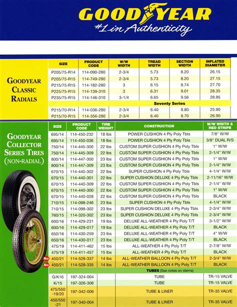 Tire Size Comparison Visual Chart - 04/2022