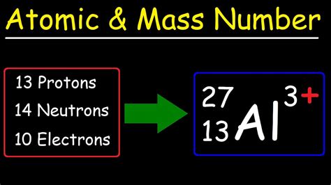 Mass Number Example