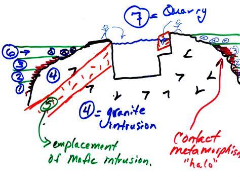 [DIAGRAM] Igneous Intrusion Diagram - MYDIAGRAM.ONLINE