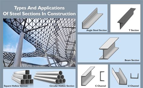 Types Of Steel Sections A Comprehensive Guide To Structural Steel ...