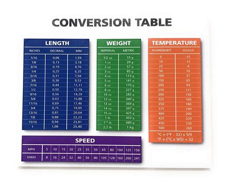 Buy Conversion Table Length Weight Temp & Speed Conversion 4x5 Wood ...