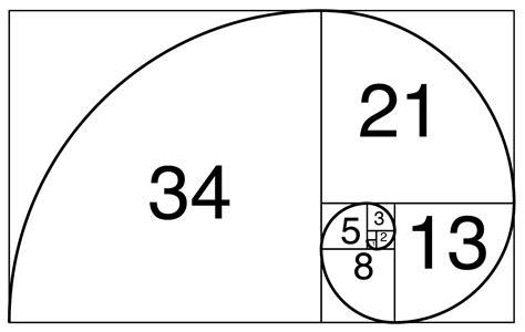 Golden Ratio Explained