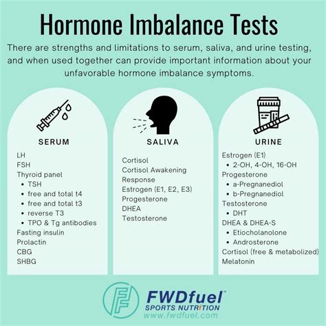 What are the Best Hormone Imbalance Tests? - How to Test for Hormone ...