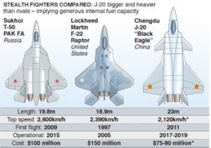 Sukhoi su 57 vs f 22 raptor - lanetafreaks