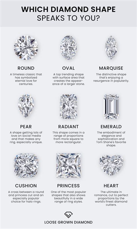 A GUIDE TO THE DIFFERENT CUTS OF DIAMONDS