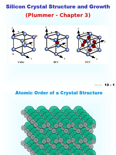 Silicon Crystal Structure and Growth | Infrared Spectroscopy | Crystal ...