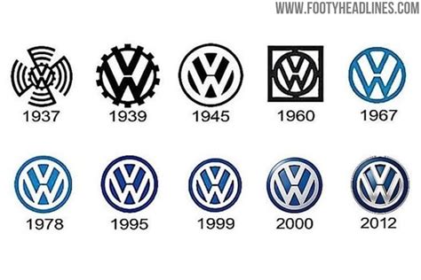 After Using Temporary Logo: Wolfsburg Kits Finally Get New VW Logo ...