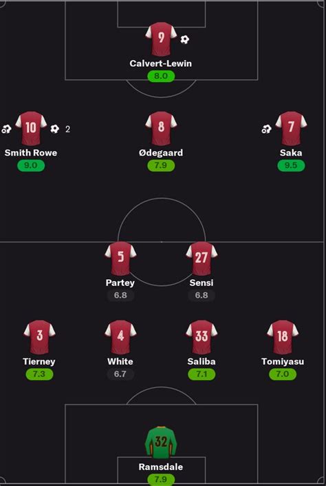 Arsenal squad for 2022/23 predicted after £118m summer spend and six ...