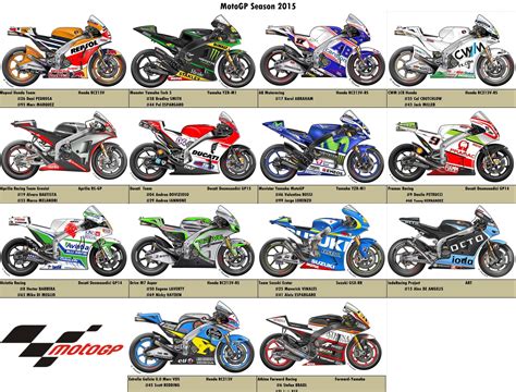 Types Of Motorcycle Racing | Reviewmotors.co