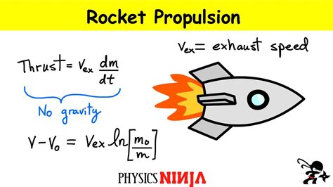 Rocket Thrust and Speed Calculation - YouTube