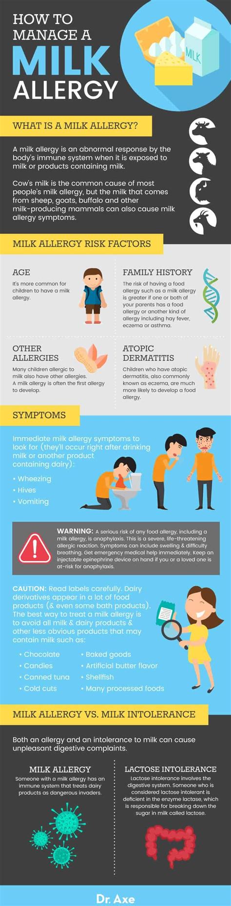 Milk Allergy Symptoms and 7 Natural Ways to Manage - Dr. Axe