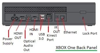 Difference between xbox 360 s and e - bitamela