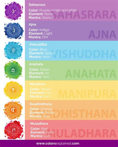 Chakra Colors: Guide to 7 Chakras & Their Meanings (Free Chart) (2023 ...