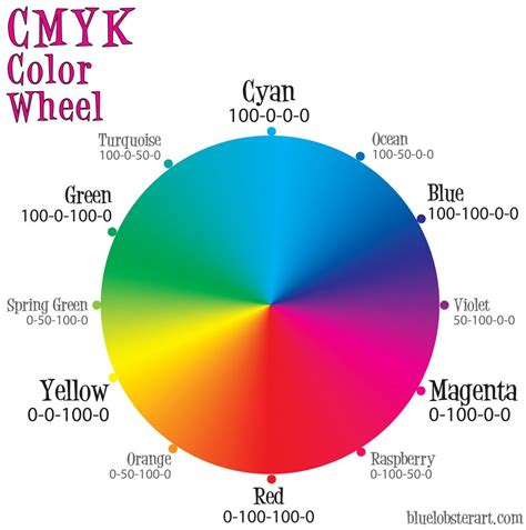 The Martian Colour Wheel