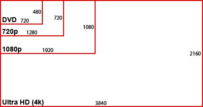 What is Ultra HD TV? | HD Report