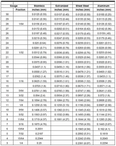 Calibres De Chapa: La Guía Completa