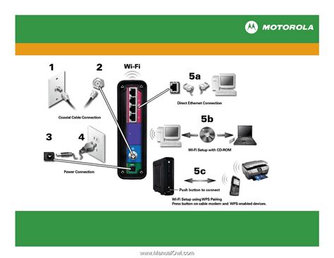 Motorola SBG6580 | Installation Guide