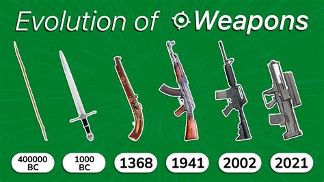 Evolution of Weapons / Timeline from primal spears to modern rifles ...