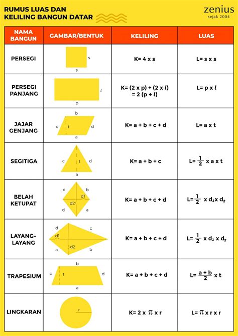 Rumus-Rumus Matematika SD yang Menyenangkan dan Mudah Dipahami ...