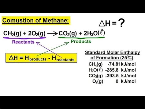 Chemical Equation For Burning Of Natural Gas - Tessshebaylo