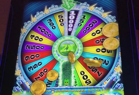 Slot Machine Themes with Frequent Wheel Action – Know Your Slots