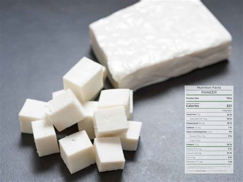 Paneer: Official Nutrition Facts (2023 Review & Summary)