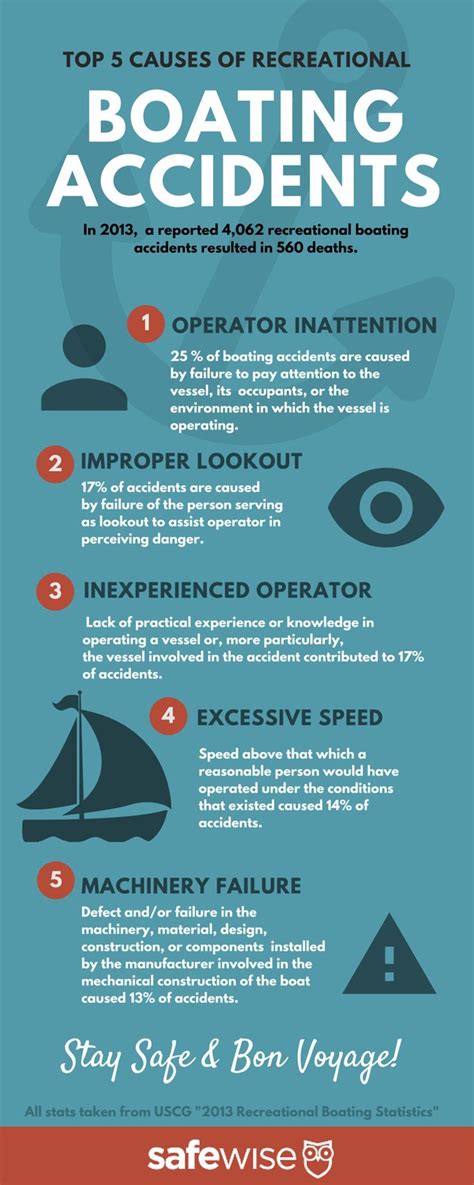 #boat #serviceshop #boatservice | Boating tips, Boat safety, Boat