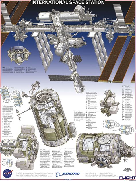 international space station cutaway | urban75 forums