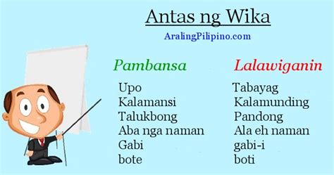 AralingPilipino.com: Antas ng Wika