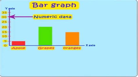 Bar Graph Powerpoint | Teaching Resources