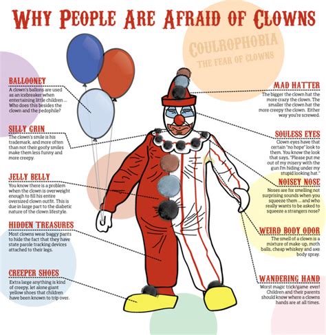 Why People Are Afraid of Clowns (other than the fact that they're all evil)