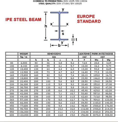 Prefabricated Building Steel Structural Steel Beam Dimensions - Buy ...