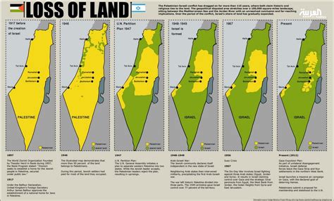 Israeli Palestinian Conflict Timeline Major Events