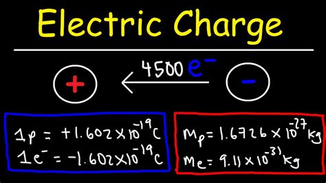 Electric Charge - Physics - YouTube