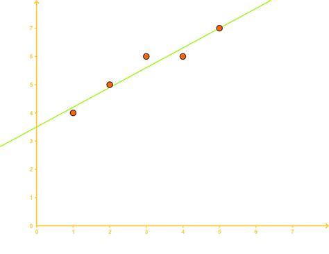 Master the Equation of the Best Fit Line: Key to Data Analysis | StudyPug