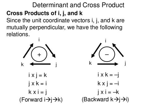 267 4 determinant and cross product-n