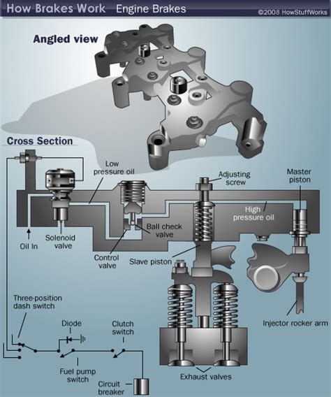 Diagrama Electrico Del Freno De Motor