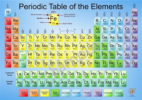 Full Periodic Table In Hindi