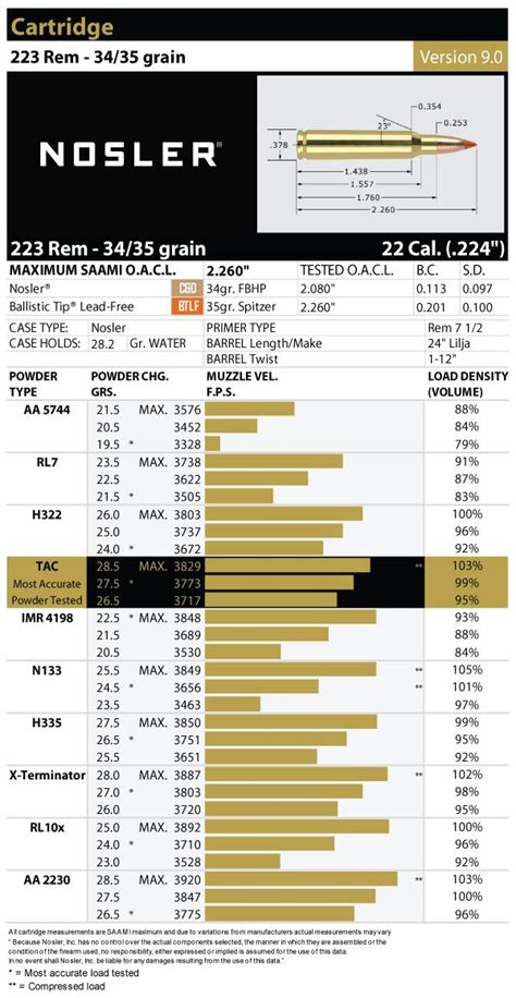 223 Remington Load Data