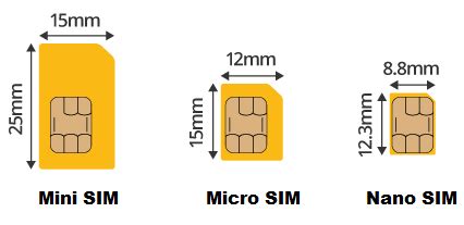 SIM Card Sizes Explained | Convert Normal SIM to Micro SIM Card