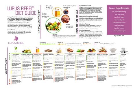 Printable Lupus Diet Meal Plan