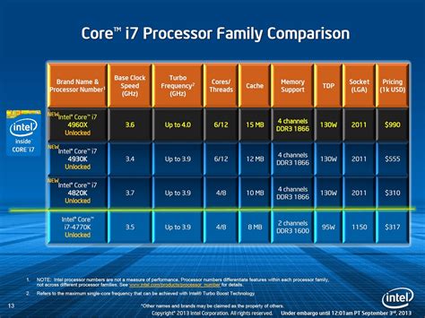 intel core processor comparison table | Brokeasshome.com