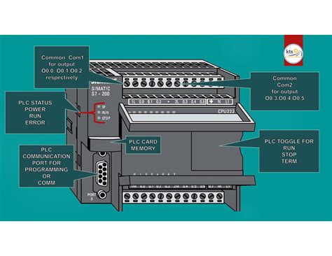 Siemens S7-200 Plc Wiring Diagram Pdf